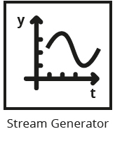 ストリームジェネレータモジュール