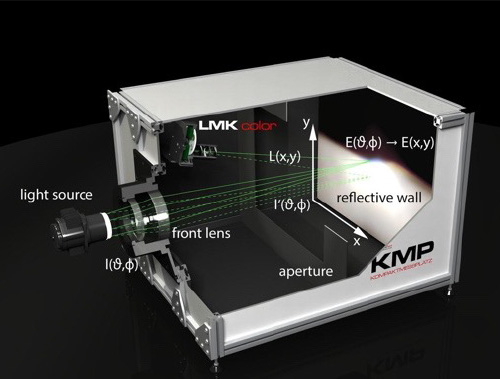 高速配光測定器KMP