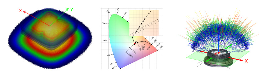 RiGO801 MICRO-LED